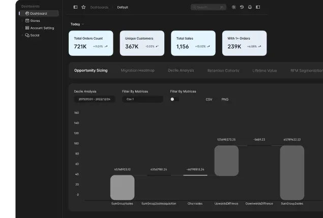 CLTV management platform analytics dashboard