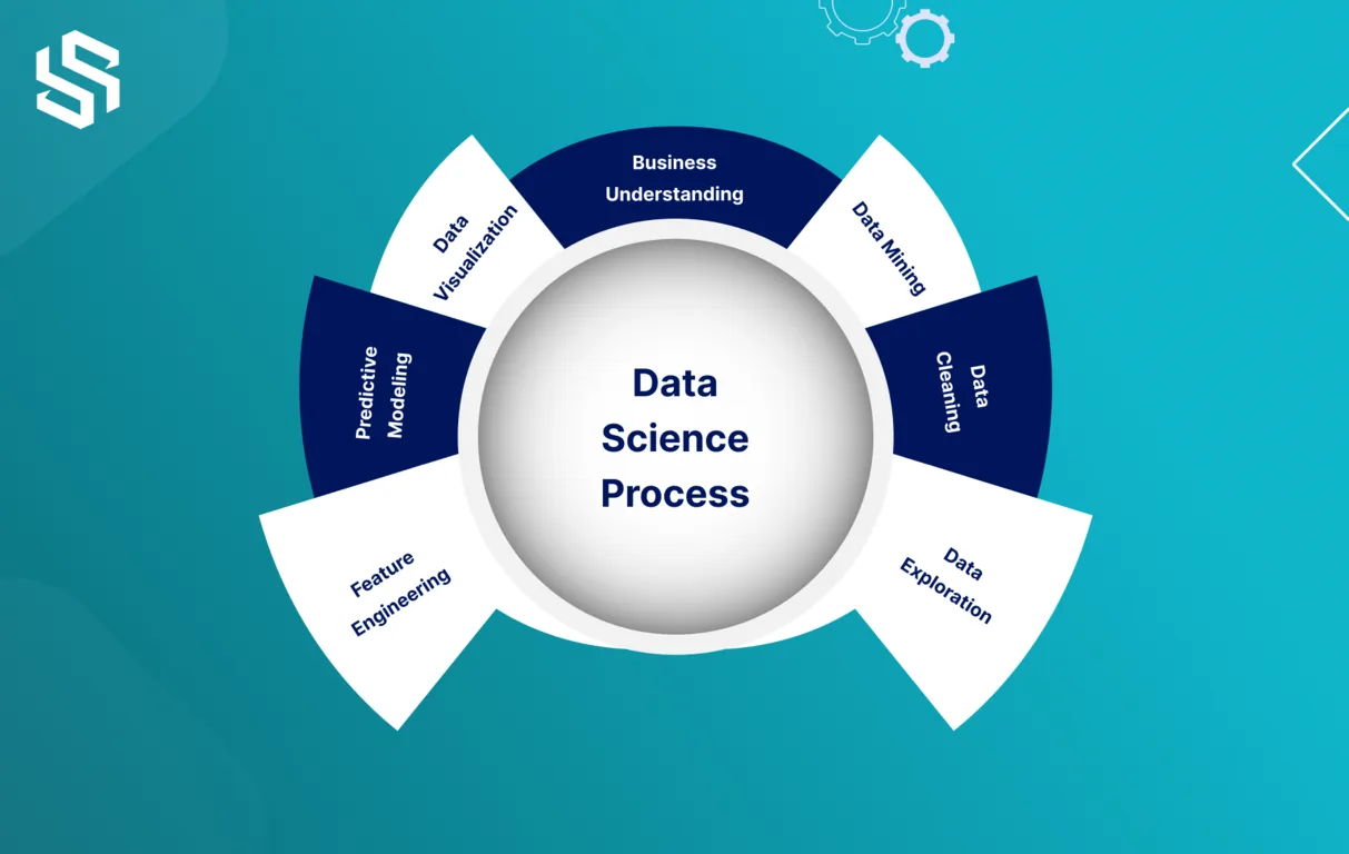 Data science services overview