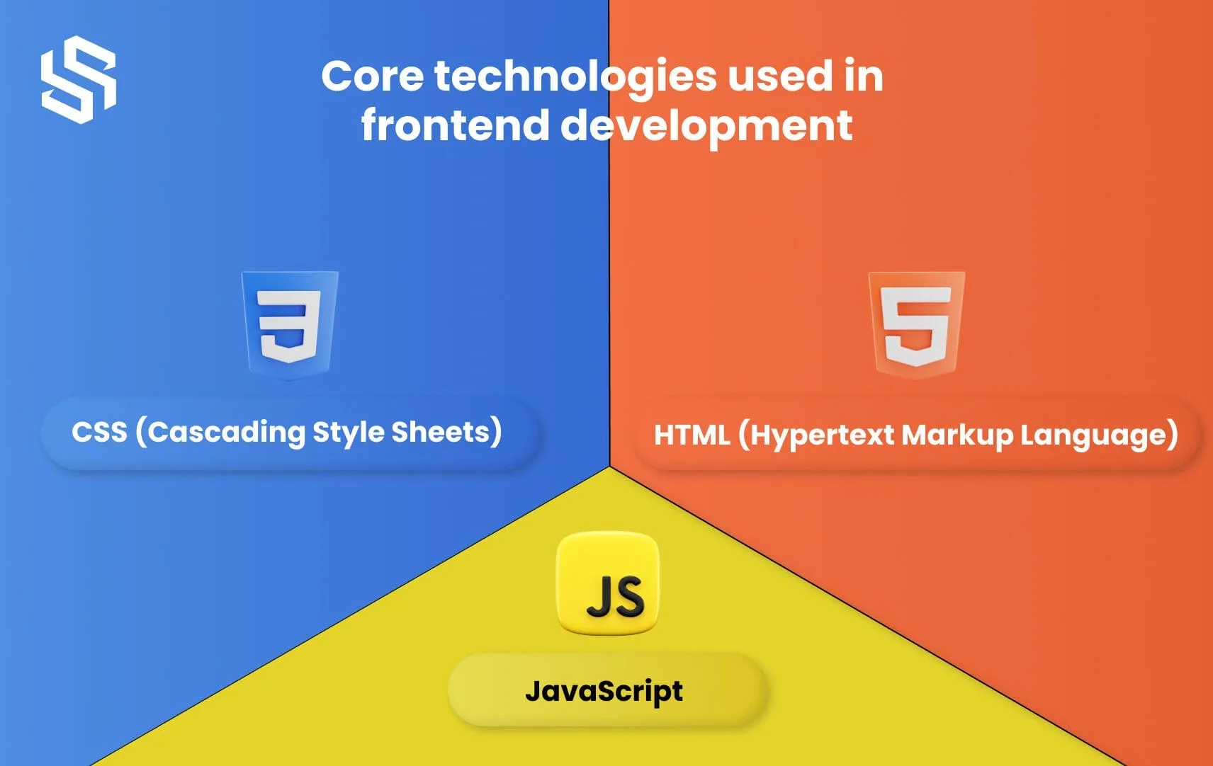 Frontend development core technologies overview