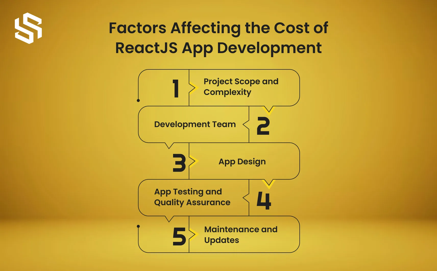 ReactJS development services overview
