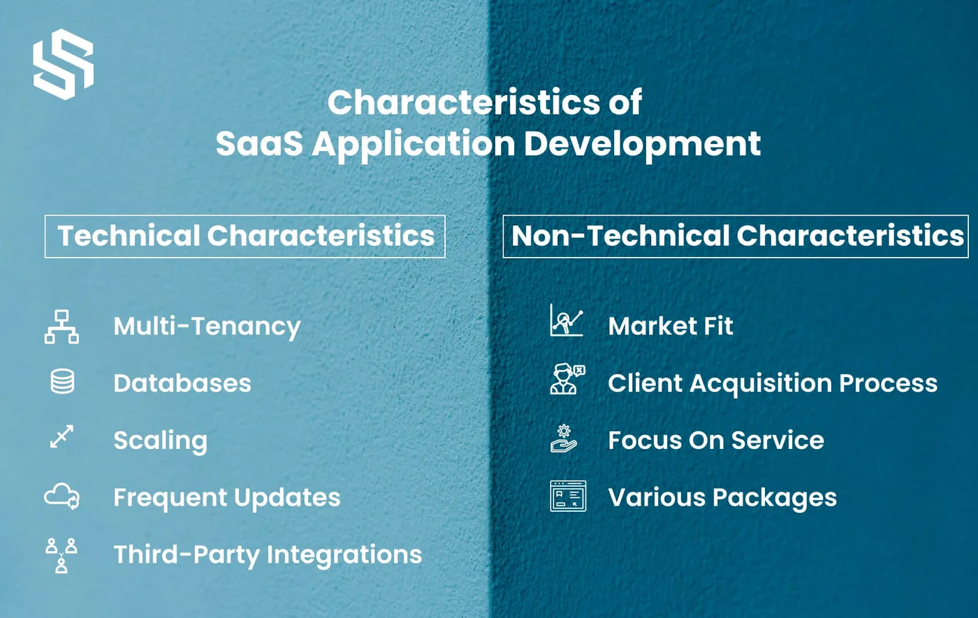 Custom SaaS application development
