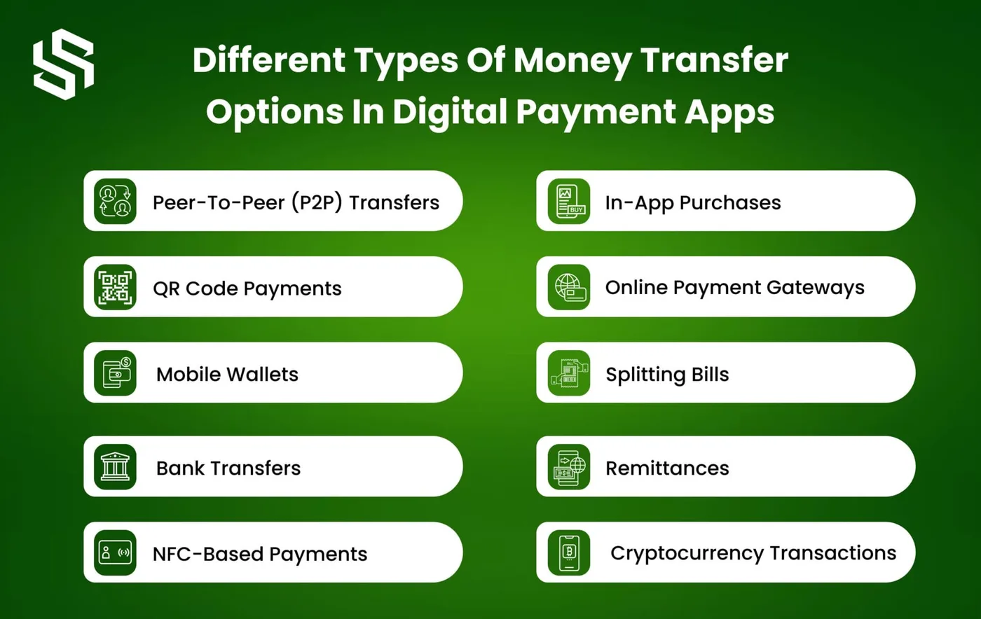SaaS billing payments and subscription management