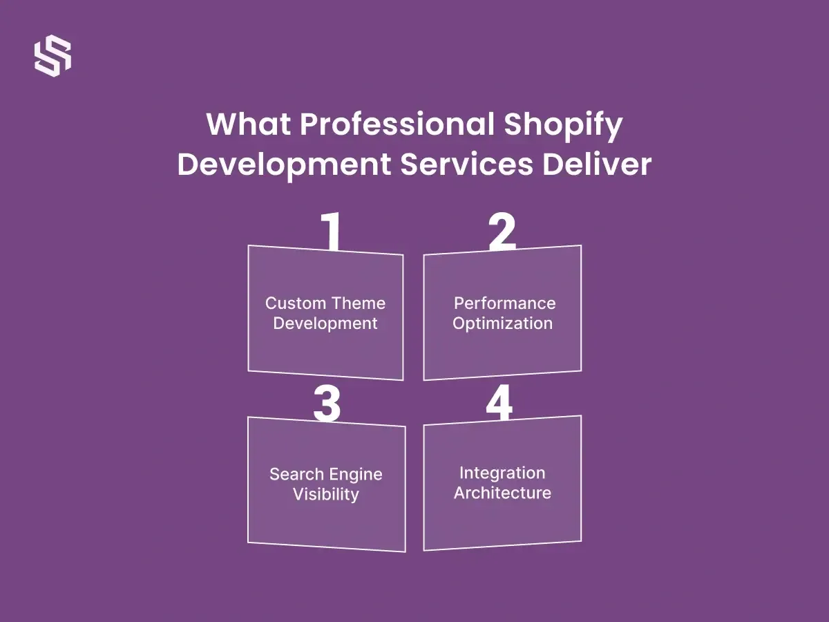 Shopify development overview