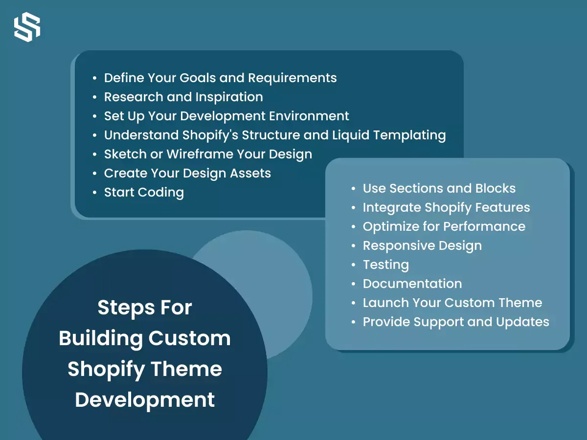 Shopify theme development