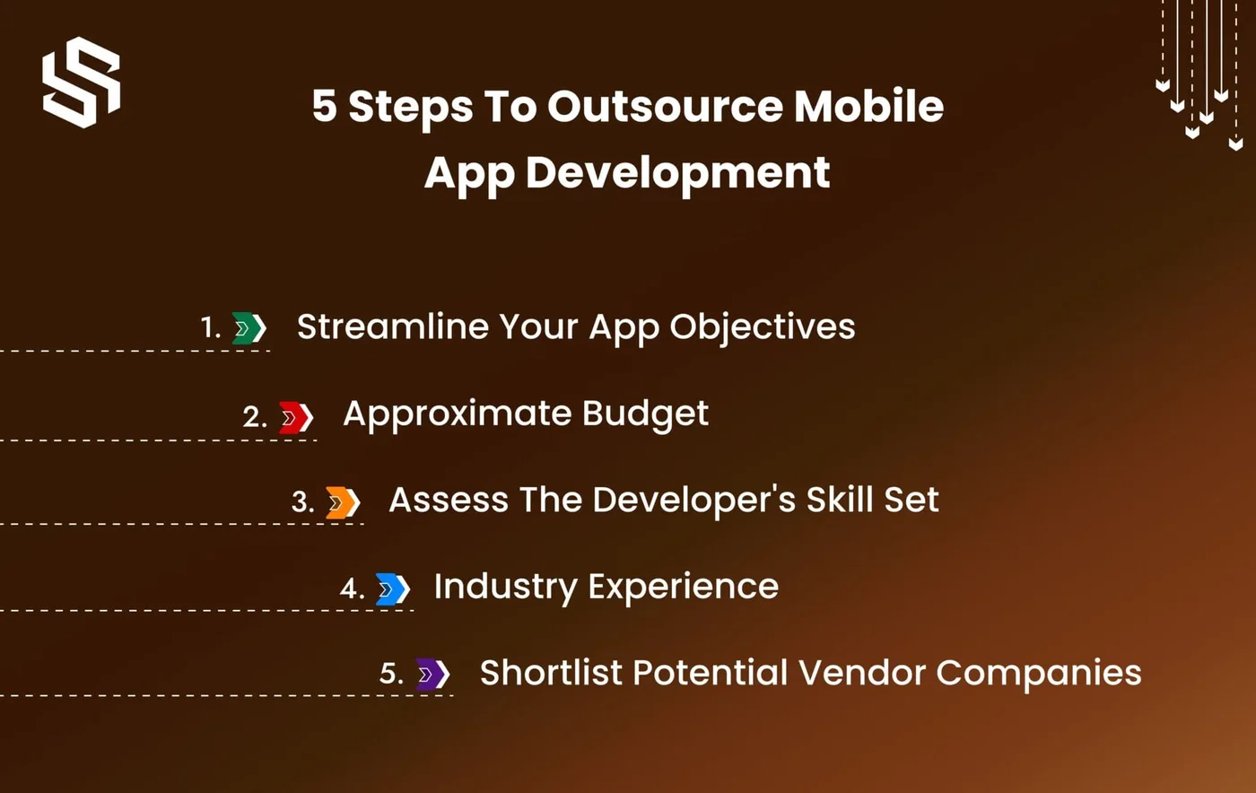 Custom and mobile-specific startup app development