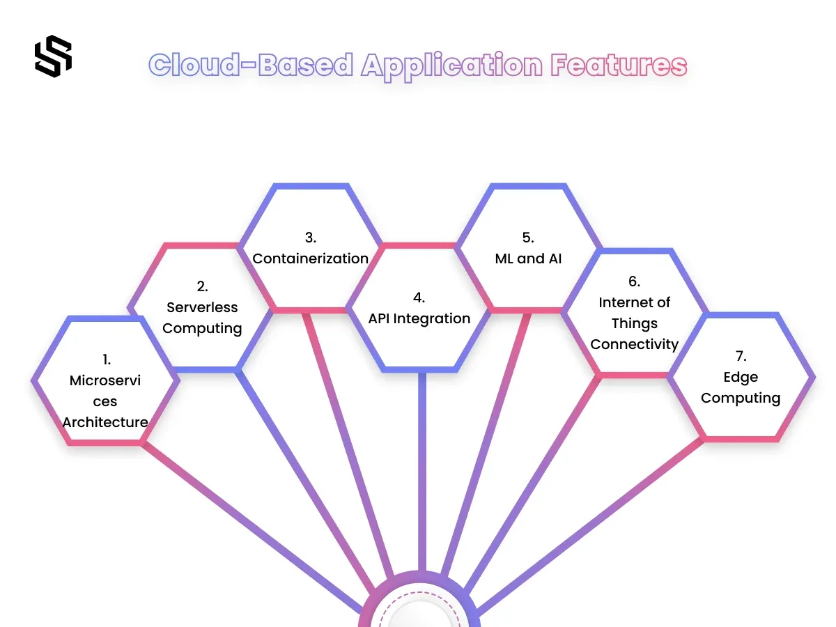 Cloud-based web app development, auto-scaling architecture