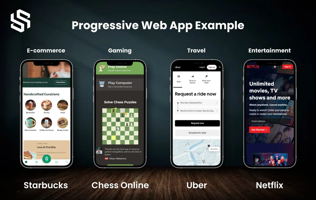 Progressive web app development, installable and offline-capable web application