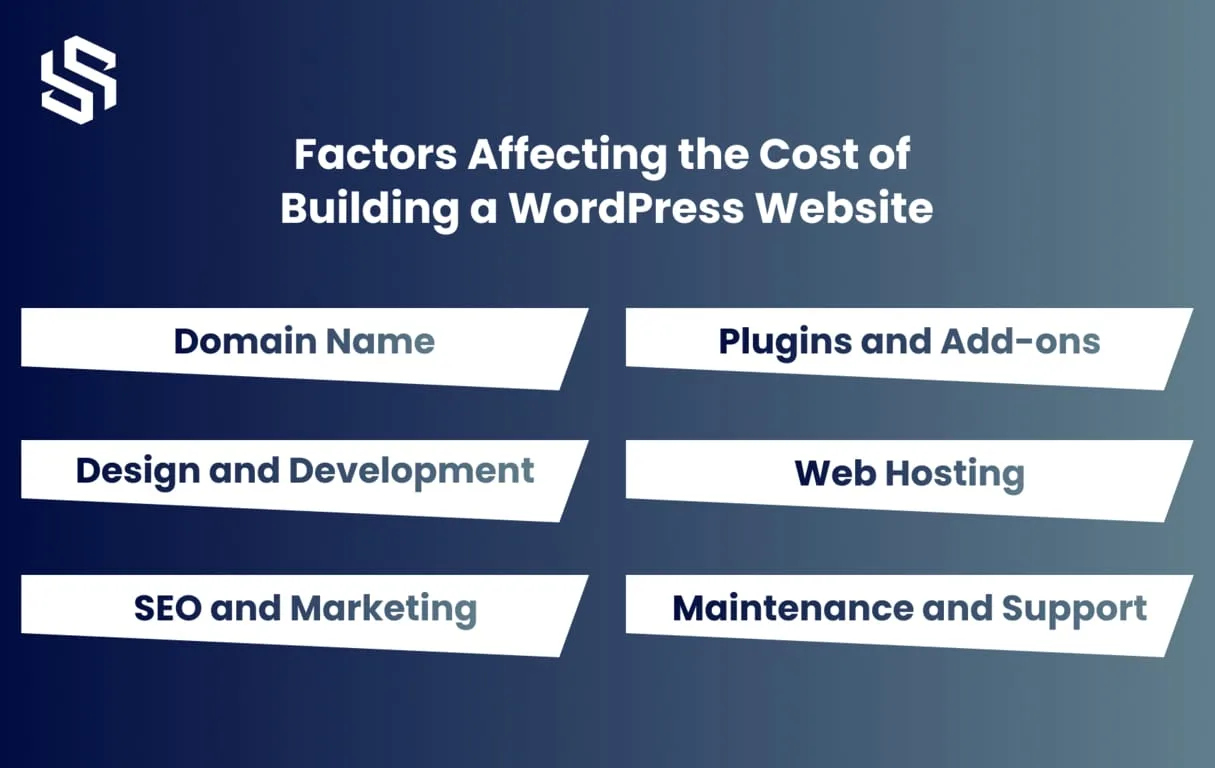 WordPress plugin development